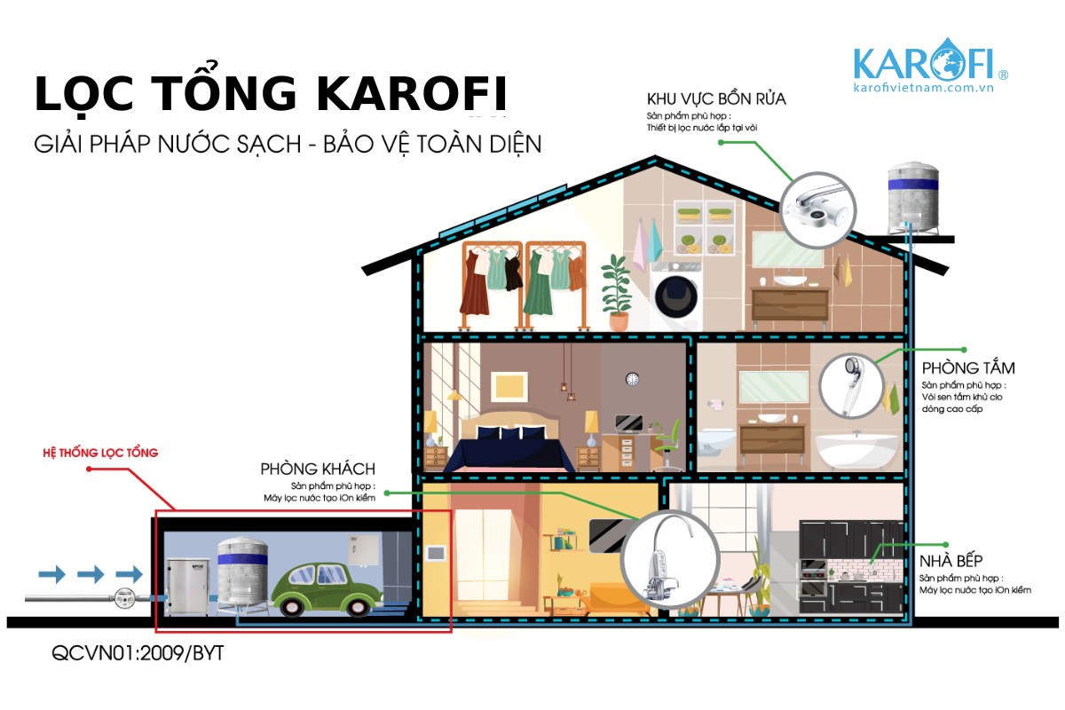 Tiện ích của hệ thống lọc nước gia đình được sử dụng phổ biến nhất hiện nay