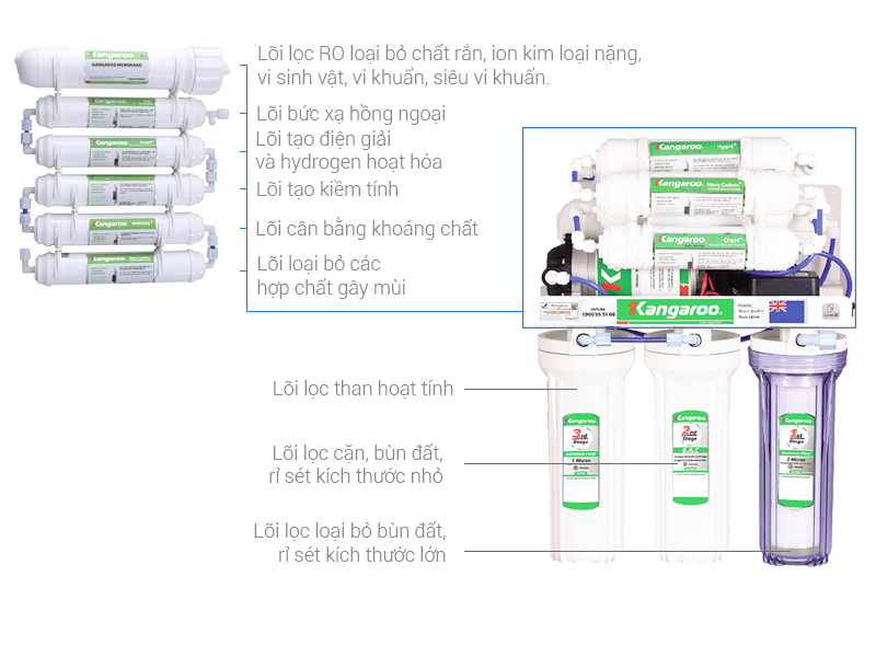 9 cấp lọc thông minh