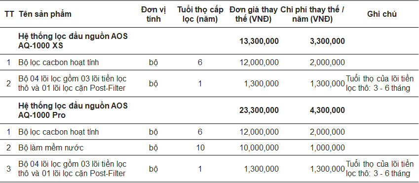 Styren và Xylen trong nước là gì? Cách ngă