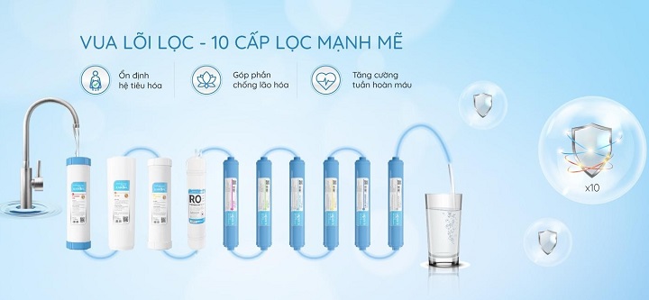 Top 10 Máy Lọc Nước Tốt Nhất Hiện Nay Của Karofi