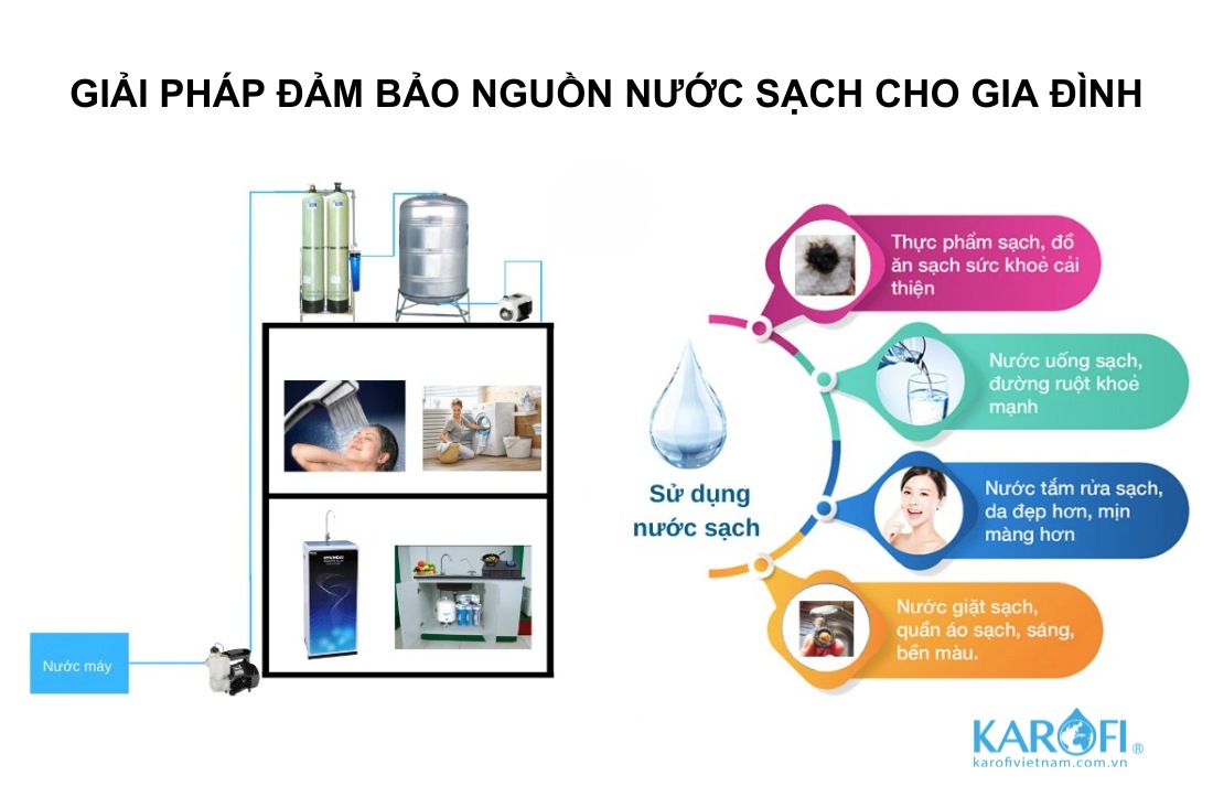 TOP 5 Hệ Thống Lọc Tổng - Nước Đầu Nguồn của Karofi Tốt Nhất 2024