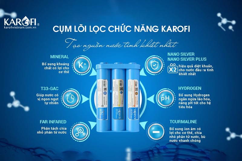 Cập Nhật Bảng Giá Thay Lõi Lọc Nước Karofi Mới Nhất