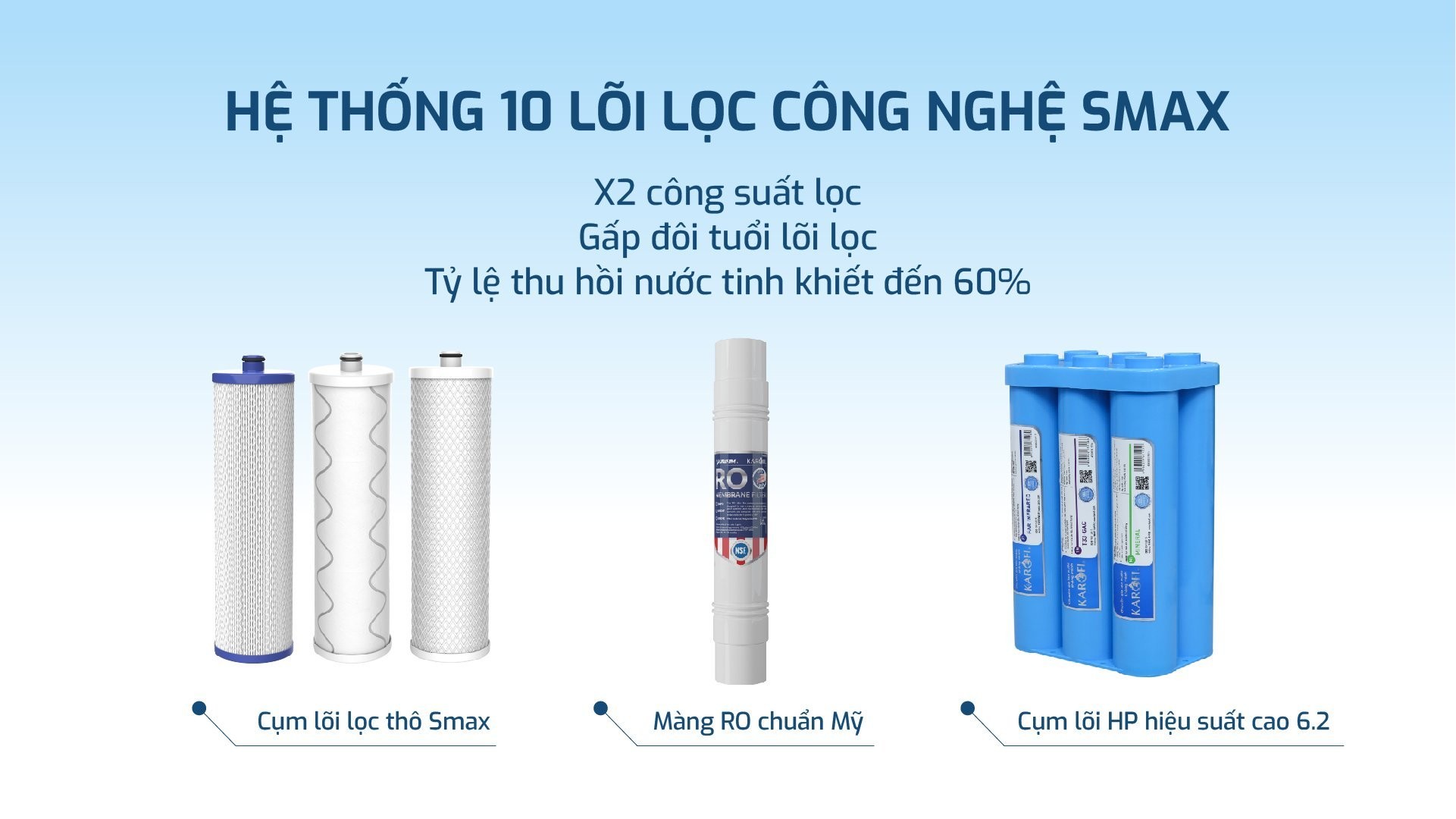 kad-d66v-10-loi-cong-nghe-smax