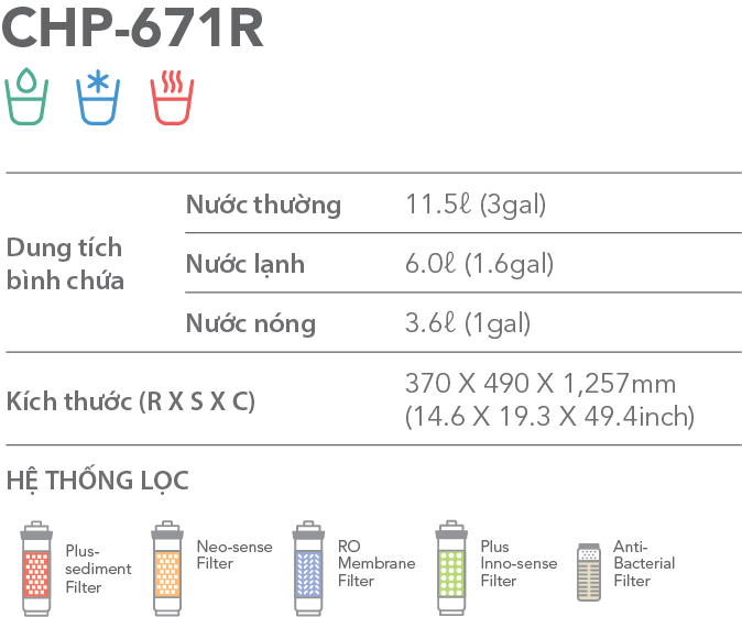 Thông số kỹ thuật