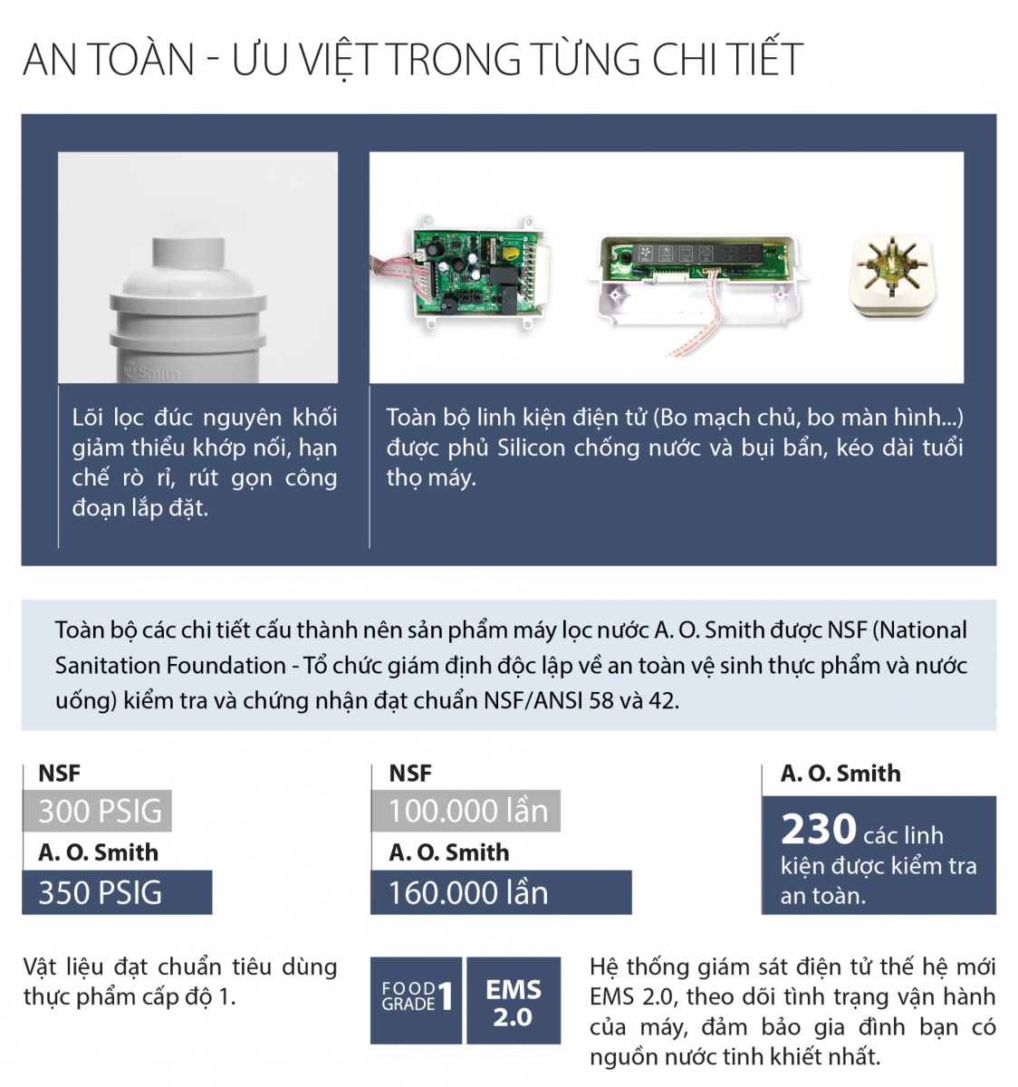 Toàn bộ các chi tiết máy đều đạt chuẩn chất lượng