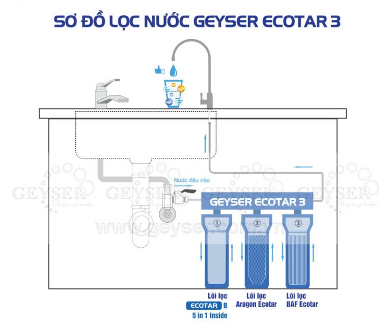 Sơ đồ kỹ thuật lắp đặt